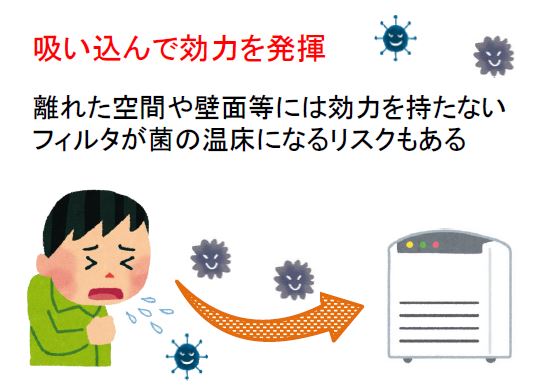 従来型の空気清浄機