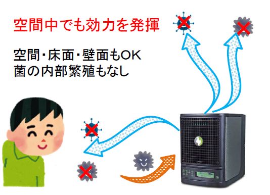 ReSPR 空気浄化装置